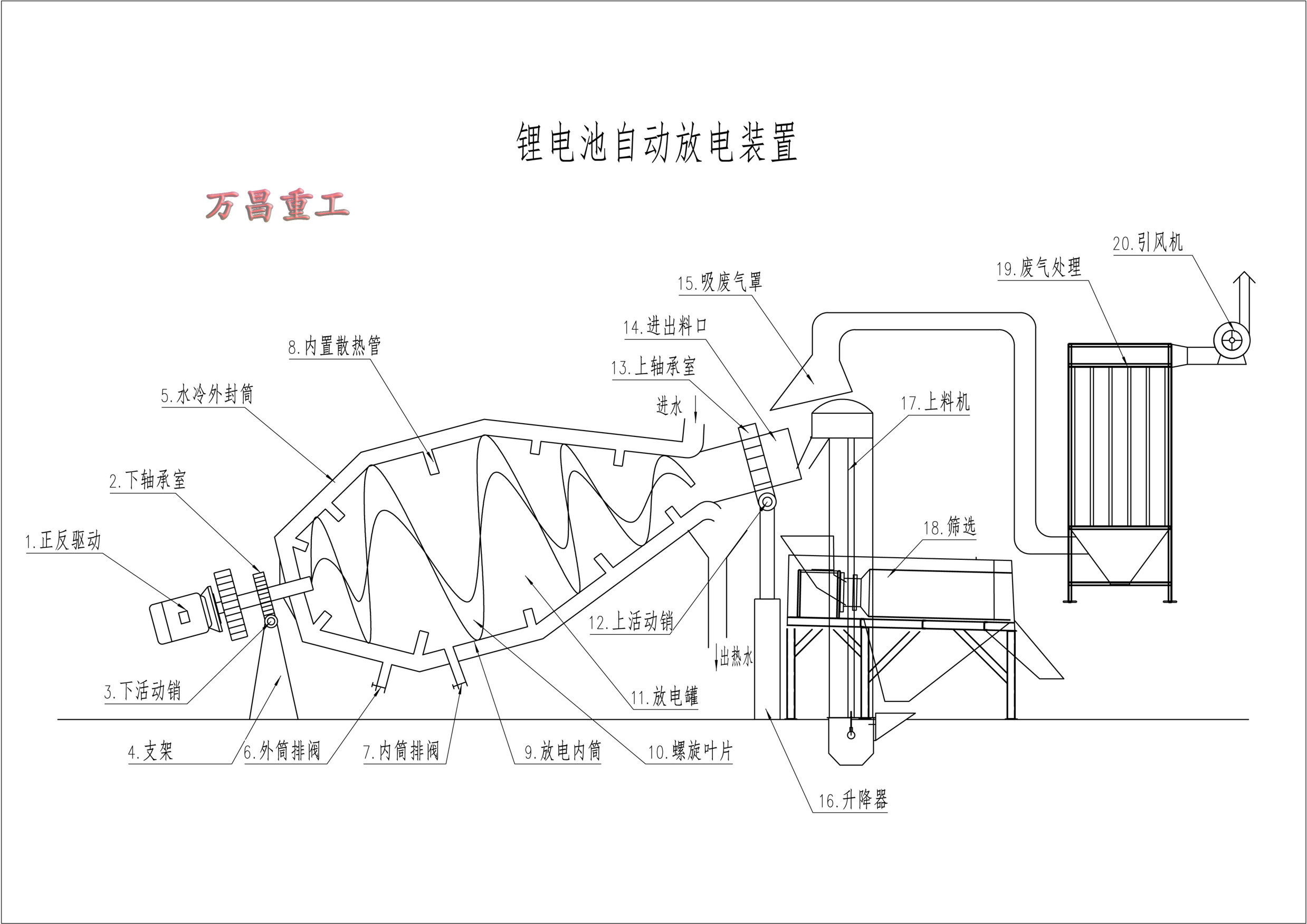 鋰電池放電回收工藝.jpg