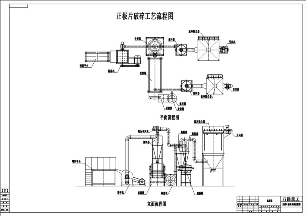 報(bào)廢正極片破碎設(shè)備立體圖.jpg