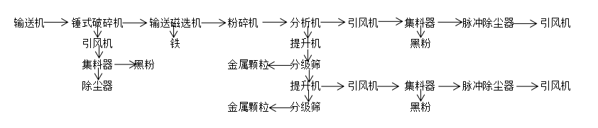 破碎回收設(shè)備流程圖.png 破碎回收設(shè)備流程圖.png