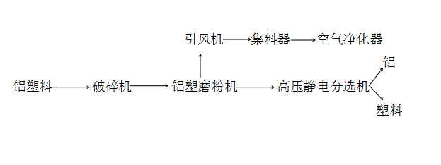 鋁塑工藝流程.png