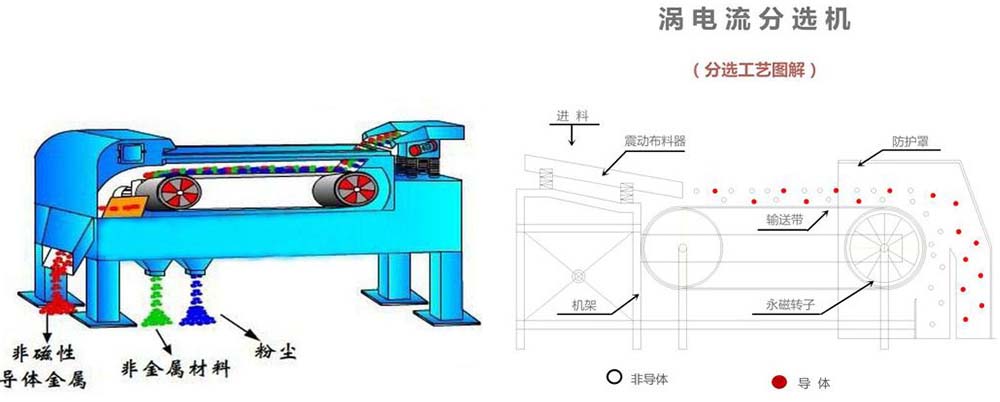 渦電流分選機圖解.jpg