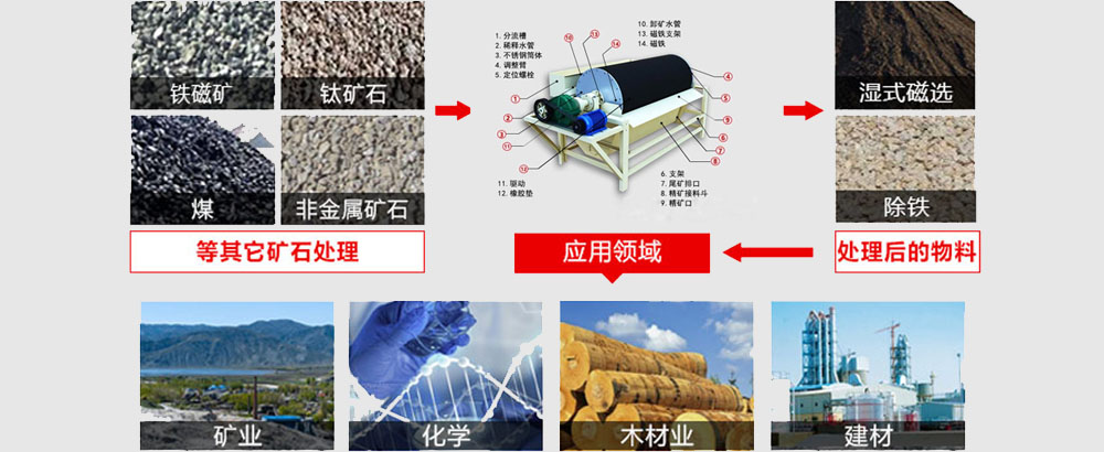磁選機(jī)物料應(yīng)用.jpg 磁選機(jī)物料應(yīng)用.jpg